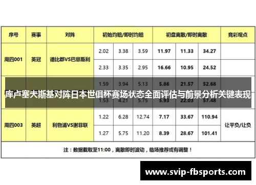 库卢塞夫斯基对阵日本世俱杯赛场状态全面评估与前景分析关键表现