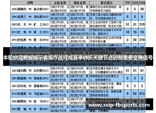 本轮欧冠数据揭示客场作战或成赛季转折关键节点时刻重要变局信号 本轮欧冠数据揭示客场作战或成赛季转折关键节点时刻重要变局信号
