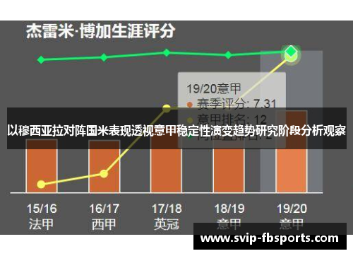 以穆西亚拉对阵国米表现透视意甲稳定性演变趋势研究阶段分析观察 以穆西亚拉对阵国米表现透视意甲稳定性演变趋势研究阶段分析观察